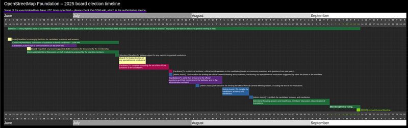 File:OSMF 2025 board election timeline.jpg