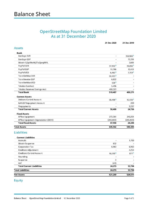 File:OpenStreetMap Foundation Limited - Balance Sheet 2020.pdf