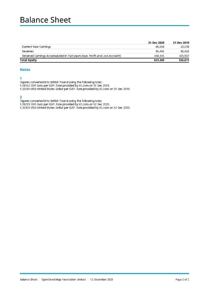 File:OpenStreetMap Foundation Limited - Balance Sheet 2020.pdf