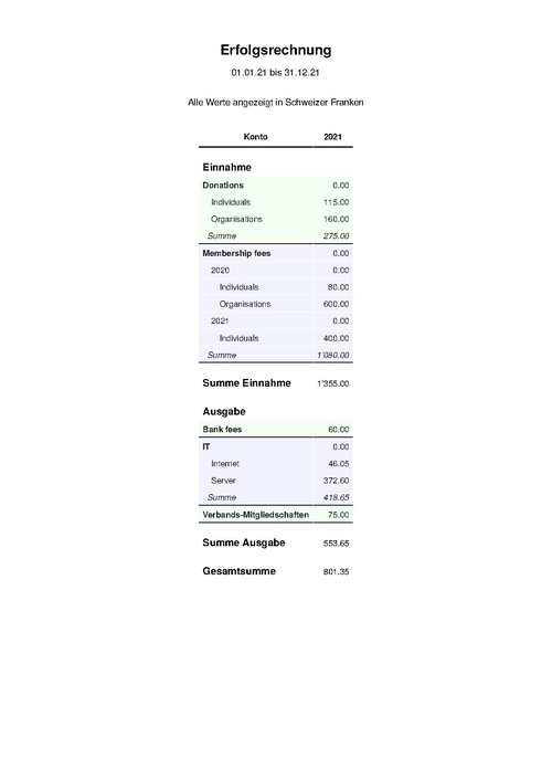 File:Erfolgsrechnung 2021.pdf