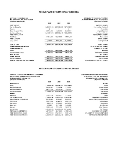 Perkumpulan OSM Indonesia - Financial reports 2021 2022 2023.pdf
