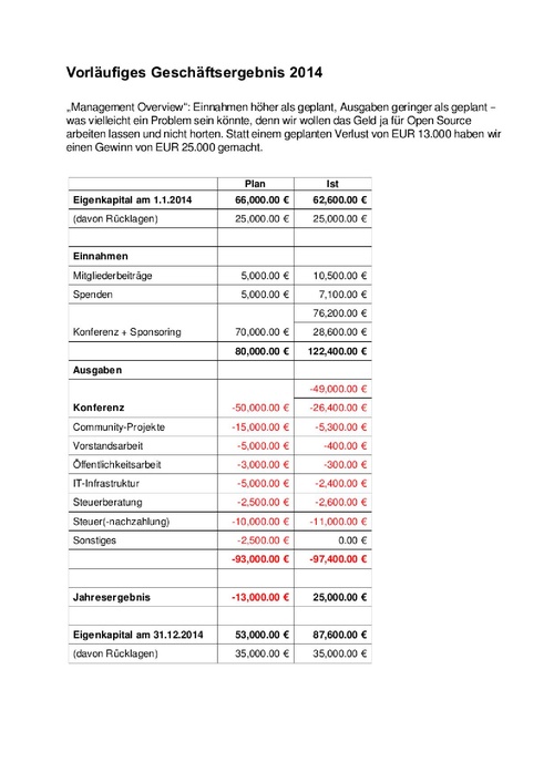 File:FOSSGIS Financials 2014 DE.pdf