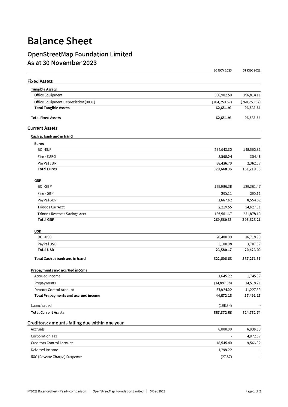 Balance Sheet 2023