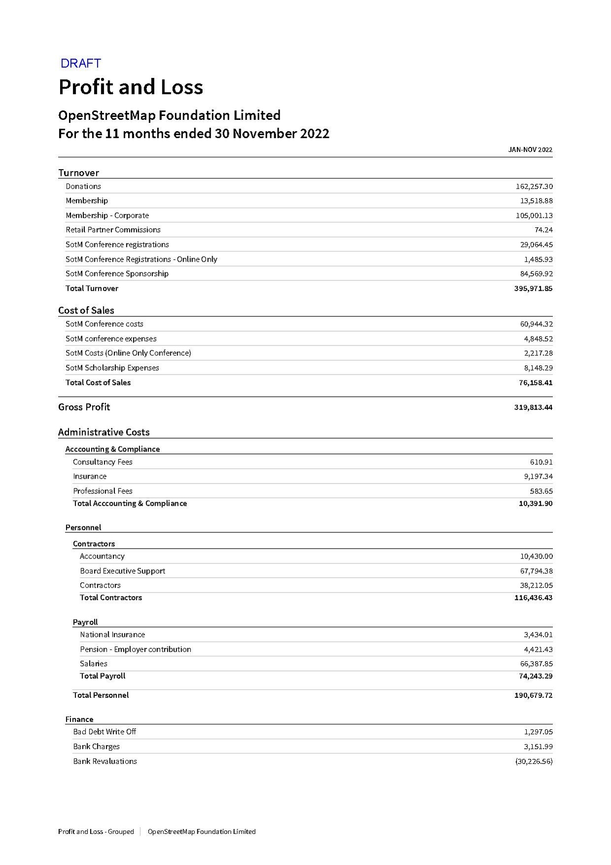 Profit and Loss 2021