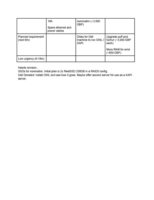 File:TWGmeetingsummary2010-11-11.pdf