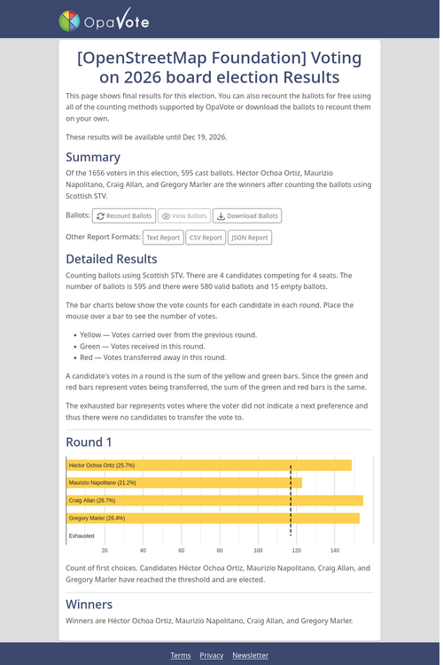 File:AGM2026 osmf-board-election-results-opavote.png