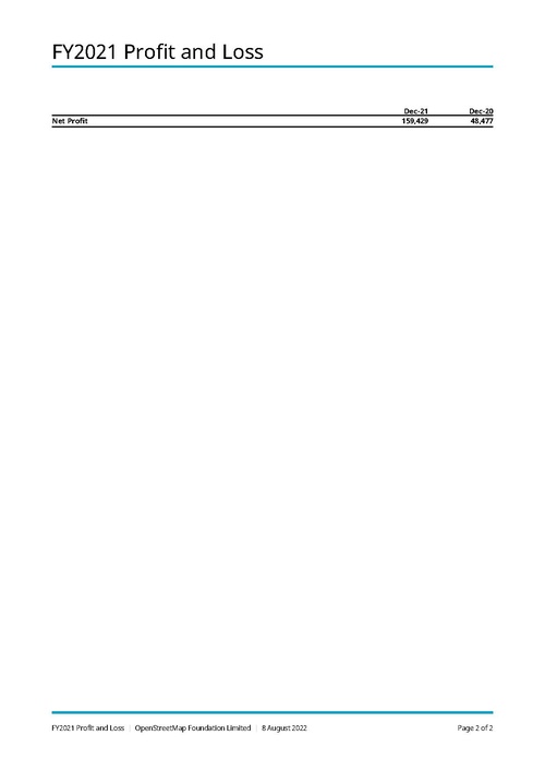 File:OSMF Profit Loss financial year 2021.pdf
