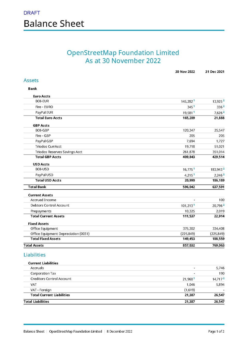 Balance Sheet 2021